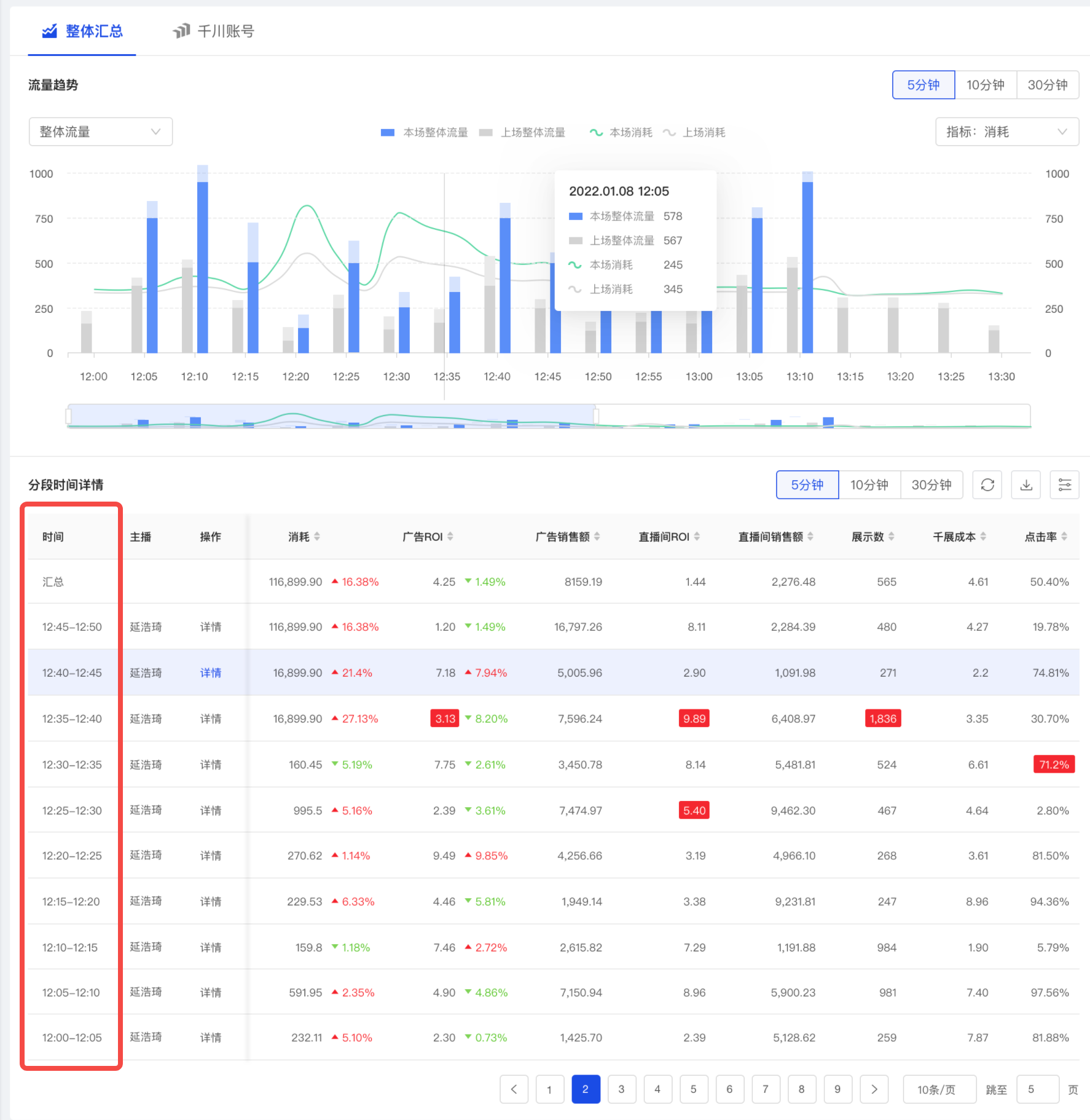 抖音电商直播间ROI低、盯盘难怎么办？ – TrackingIO Blog