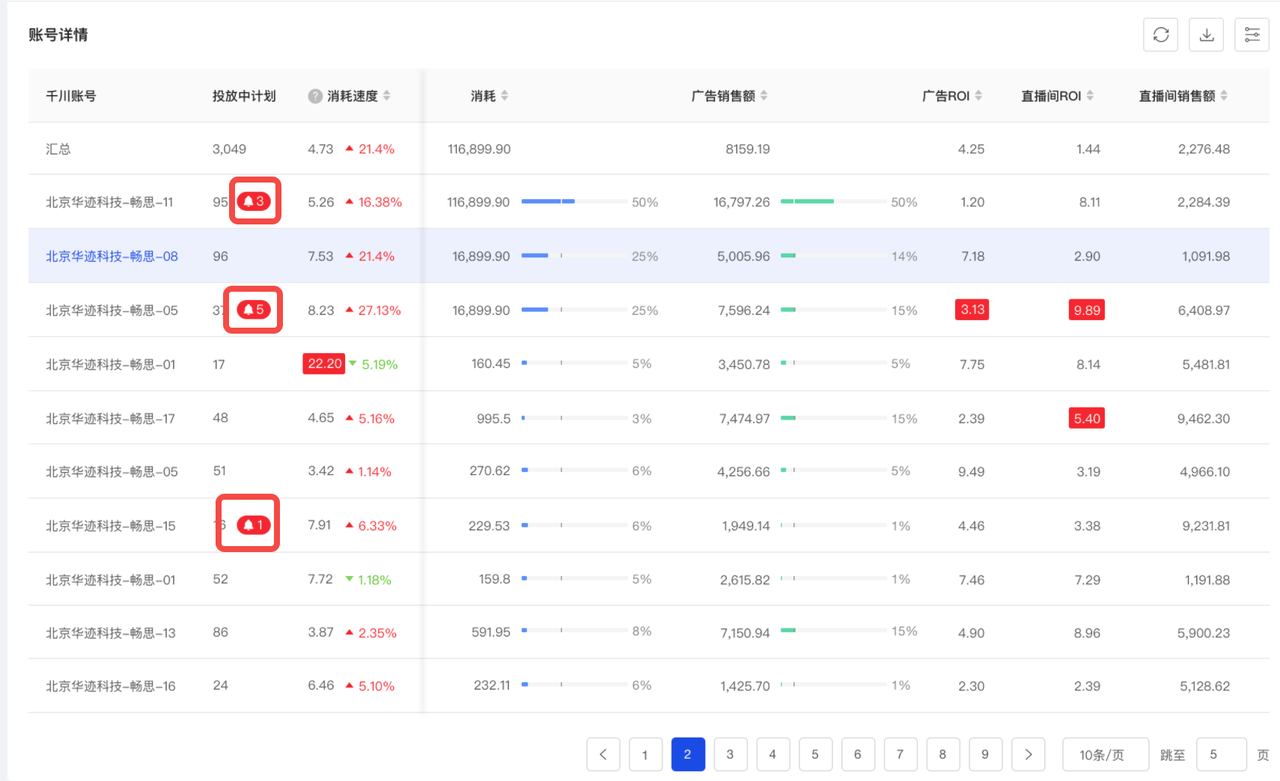抖音电商直播间ROI低、盯盘难怎么办？ – TrackingIO Blog