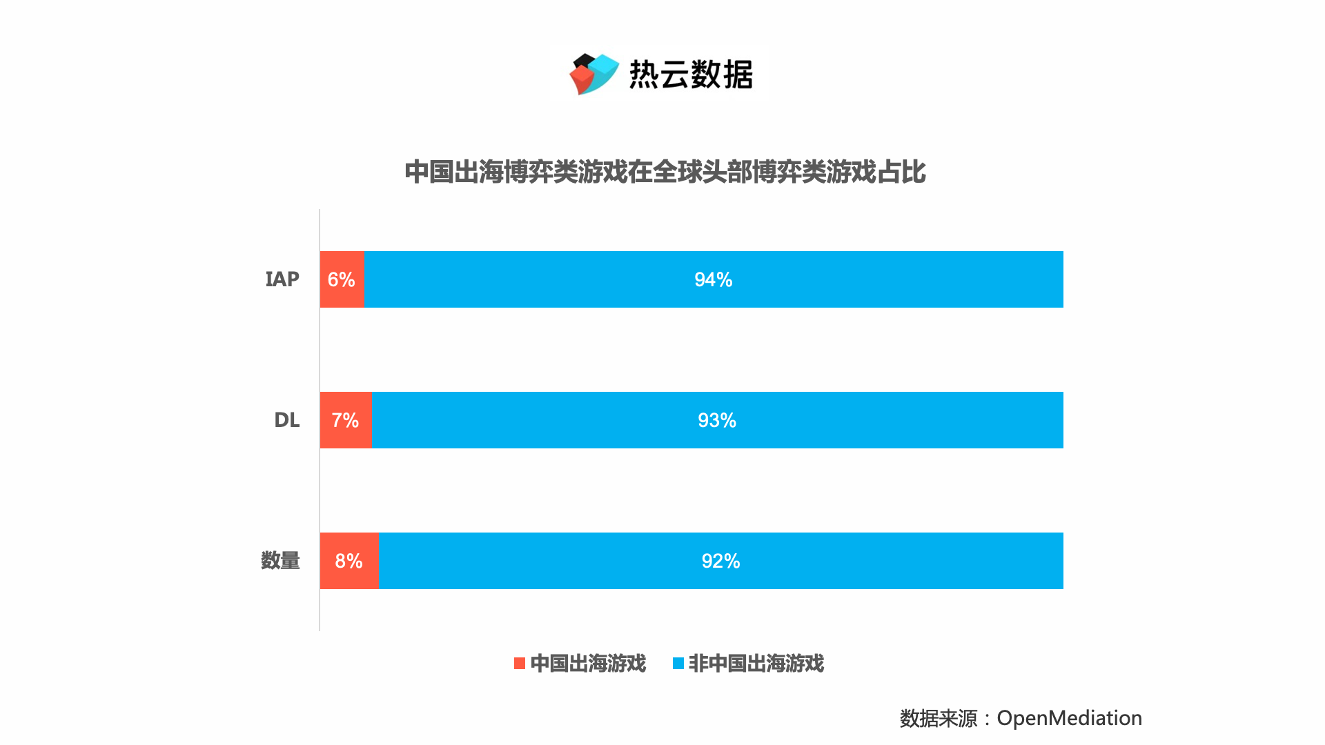 博弈类手游出海素材解析| 小投入大回报，金币也飞舞– TrackingIO Blog